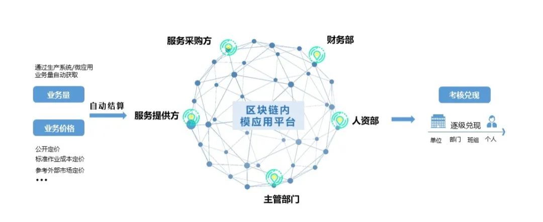 遠(yuǎn)光區(qū)塊鏈再獲國(guó)家網(wǎng)信辦備案，三款產(chǎn)品彰顯技術(shù)創(chuàng)新與服務(wù)能力